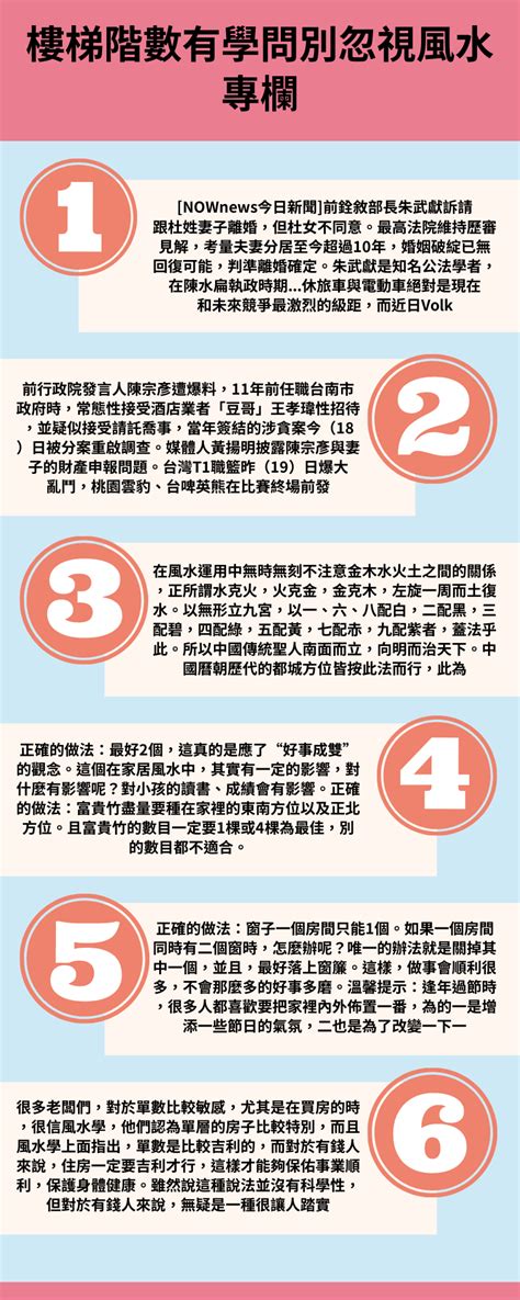 階梯數|【風水專欄】謝沅瑾：樓梯階數有學問 別忽視小地方！